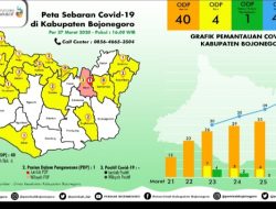 Pasien PDP Corona Asal Balen Bojonegoro Meninggal Dunia