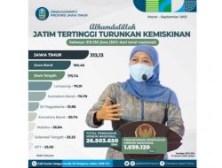 Jatim Jadi Daerah Penurunan Kemiskinan Tertinggi Nasional