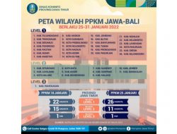 Daftar Lengkap PPKM Level 1, 2 dan 3 di Jatim