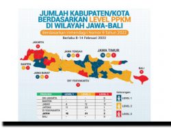 PPKM Diperpanjang, Dua Daerah di Jatim Berstatus Level 3