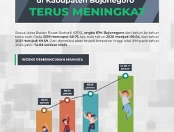 Forecasting Pendidikan Bojonegoro di Masa Depan: IPM Bisa Melompat ke Level Tinggi
