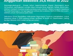 Tingkatkan SDM, Pemkab Bojonegoro Anggarkan Beasiswa Rp 34,6 Miliar di 2022