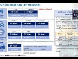 Terbukti Turunkan Kualitas Lingkungan, FPM Dukung BBM RON Rendah Dihapus