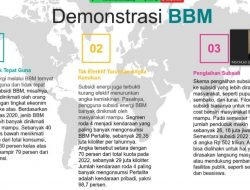 Aktivis Milenial Sebut Subsidi BBM Banyak Dinikmati Orang Kaya
