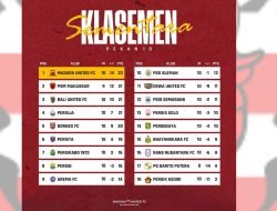 Tambah 1 Poin, Madura United Pimpin Klasemen Sementara Liga 1