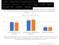 Survei SMRC: Sejauh Ini Puan Titik Lemah dalam Pasangan Capres