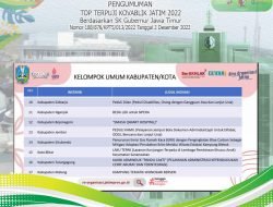 Membanggakan, Inovasi SMASH RSUD Sumberrejo Masuk 17 Top Terpuji di Ajang KOVABLIK 2022