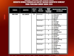 Dapil di Sumenep Bertambah di Pemilu 2024