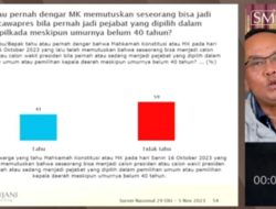 SMRC: 60 Persen Publik Menilai Keputusan MK tentang Calon Wakil Presiden Tidak Adil