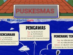 Masyarakat Diminta Aktif Awasi Pembangunan Puskesmas Ganding, Berikut Spesifikasi Pondasi dan Pekerjaan Beton