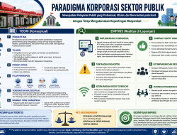 Pelayanan Publik Modern yang Tetap Berpihak pada Masyarakat