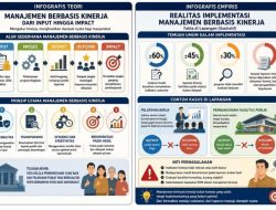 Manajemen Berbasis Kinerja: Antara Harapan dan Realitas Birokrasi Modern