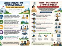 Desentralisasi dan Otonomi Daerah: Antara Manfaat dan Tantangan dalam Praktiknya