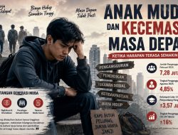 Anak Muda dan Kecemasan Masa Depan di Tengah Sulitnya Lapangan Kerja
