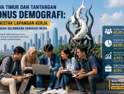Bonus Demografi Jawa Timur: Antara Jendela Emas dan Ancaman Kehilangan Generasi