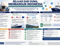 Belajar dari Dunia, Membangun Indonesia: Menimbang Efektivitas Kerja Sama Internasional dalam Transfer Pengetahuan