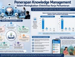 Knowledge Management: Kunci Meningkatkan Efektivitas Kerja di Era Digital