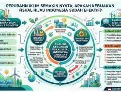 Perubahan Iklim Semakin Nyata, Apakah Kebijakan Fiskal Hijau Indonesia Sudah Efektif?